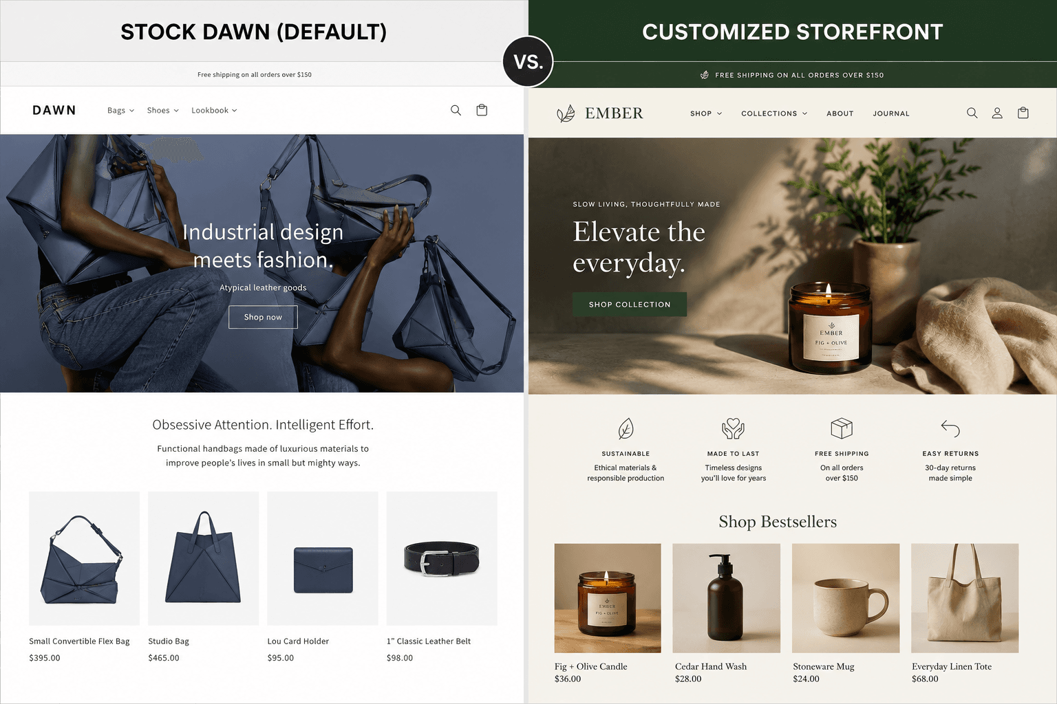 Comparison of a stock Shopify template and a custom theme
